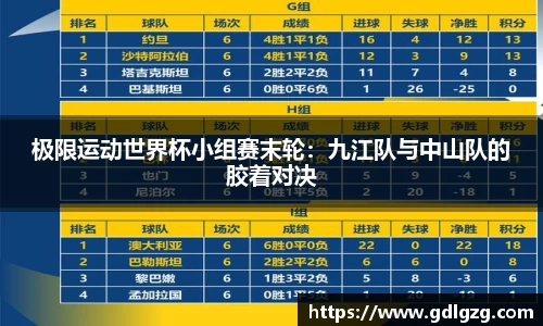 极限运动世界杯小组赛末轮：九江队与中山队的胶着对决
